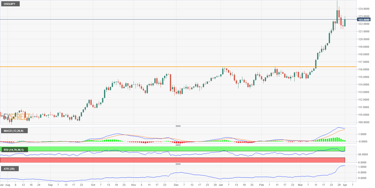 Usd Jpy Weekly Forecast An Old Fashioned Yield Spread Move